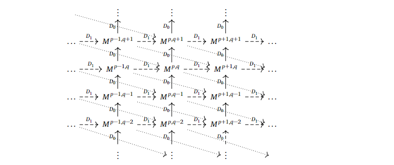 A multicomplex with vertical maps, $D_0$, horisontal maps, $D_1$, and dotted diagonal maps, $D_2$. We omit the name of the $D_2$-maps in the diagram and the higher differentials $D_r$ for simplicity.